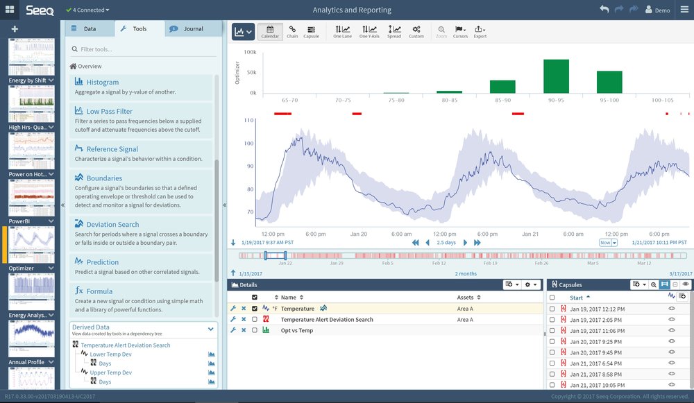 Seeq Secures $23 Million Series B to Fuel IIoT Advanced Analytics Growth Strategy